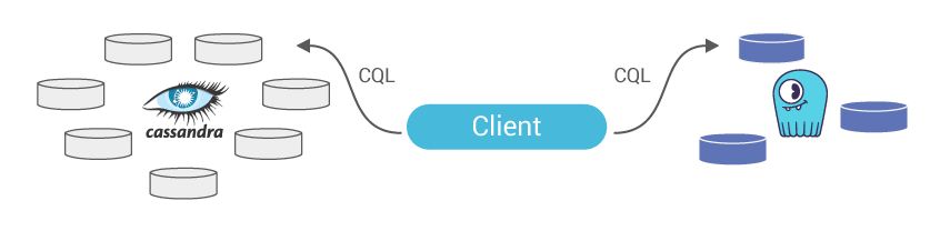 ../../../_images/cassandra-to-scylla-1.png
