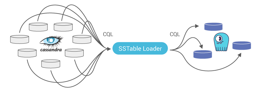 ../../../_images/cassandra-to-scylla-2.png
