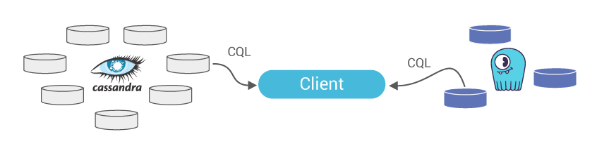 ../../../_images/cassandra-to-scylla-3.png