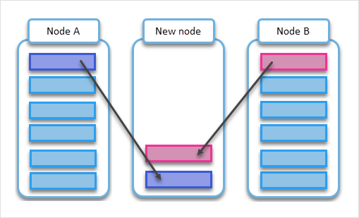 ../../_images/tablets-load-balancing.png